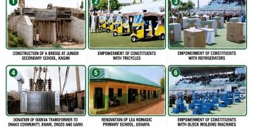 Obika’s Impact Track: AMAC/Bwari in focus 