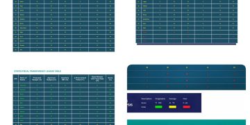 Benue records 100% score, emerges among Nigeria’s most transparent states in q1 
